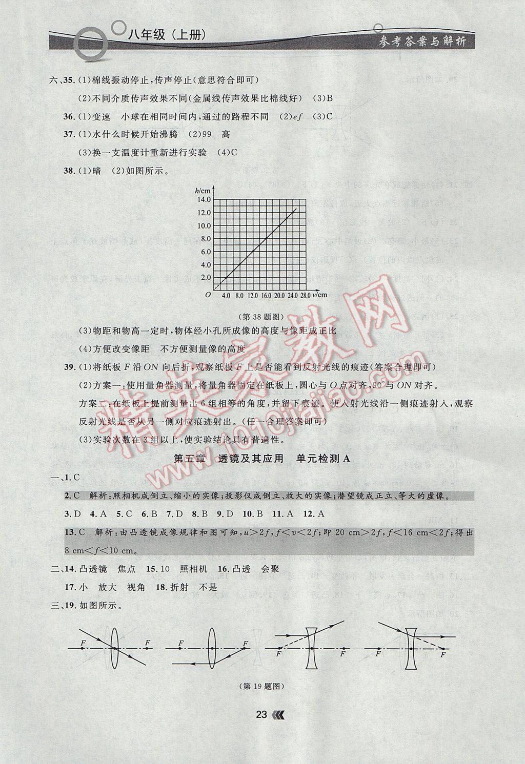 2017年點(diǎn)石成金金牌每課通八年級(jí)物理上冊(cè)人教版 參考答案第23頁(yè)