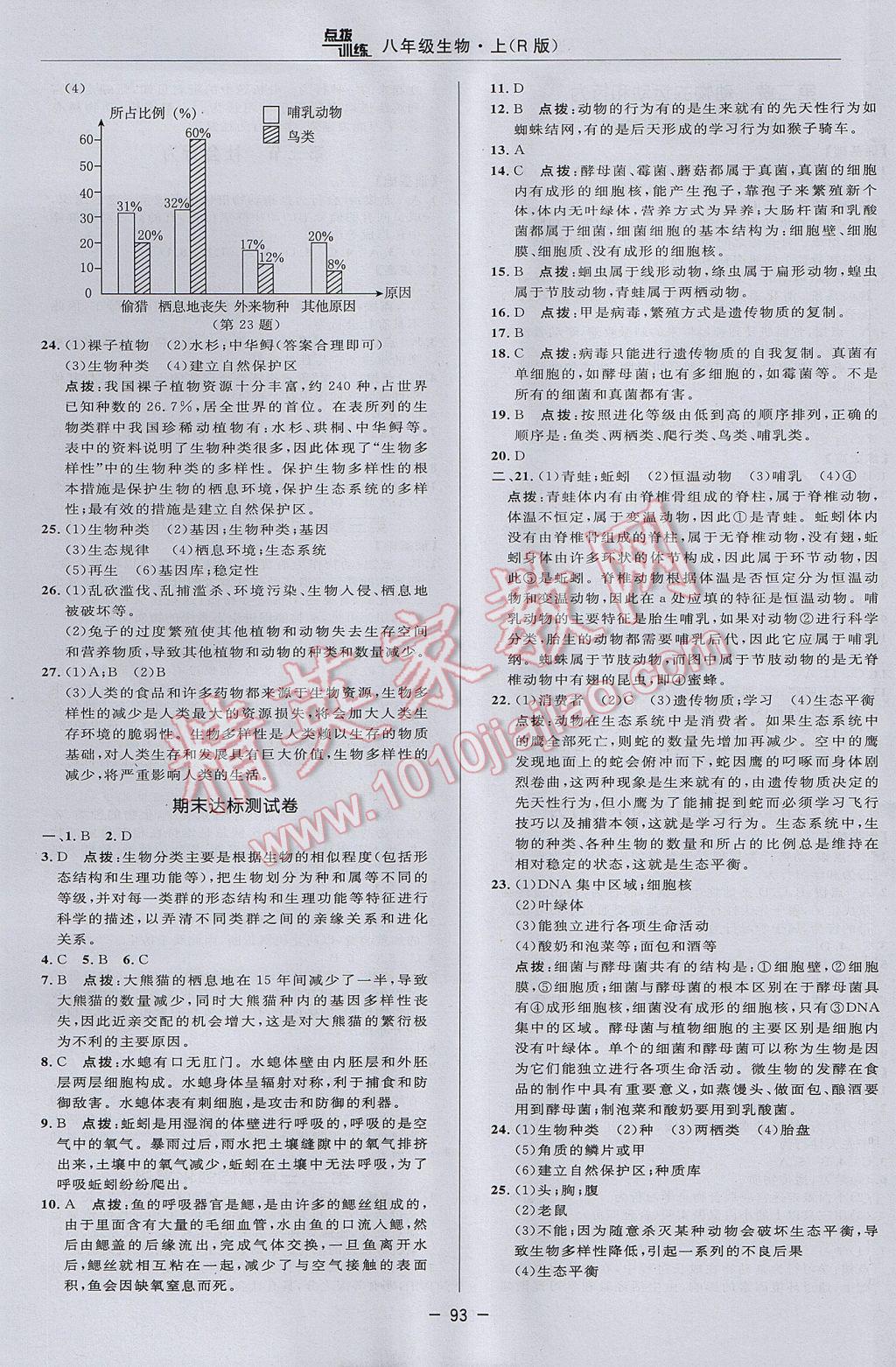 2017年點撥訓練八年級生物上冊人教版 參考答案第5頁