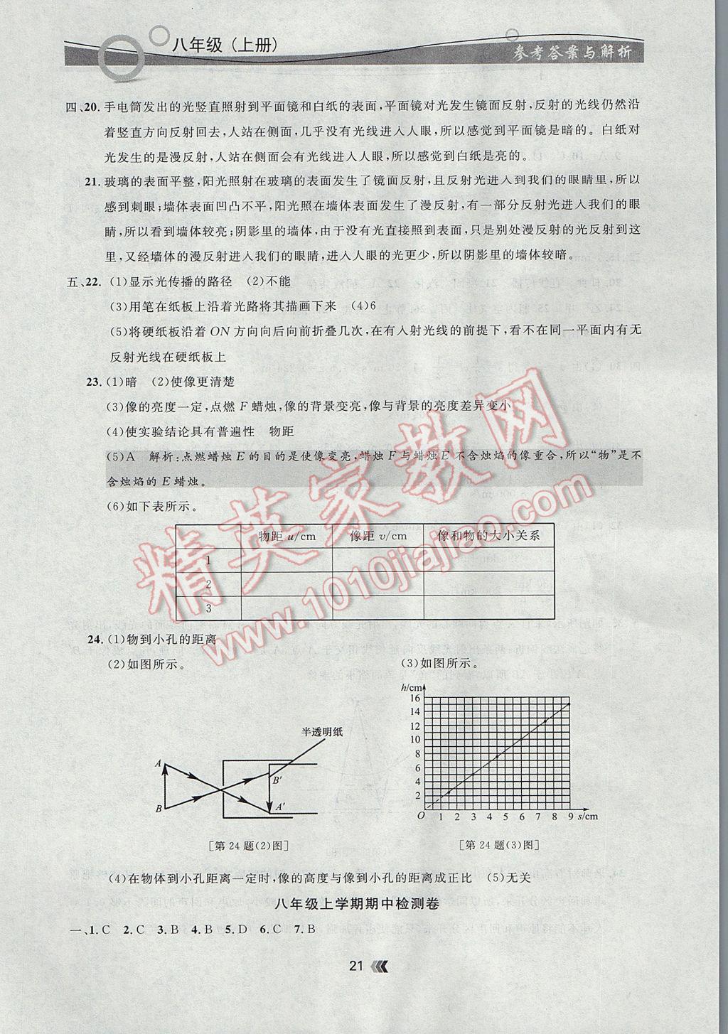 2017年點(diǎn)石成金金牌每課通八年級(jí)物理上冊(cè)人教版 參考答案第21頁(yè)