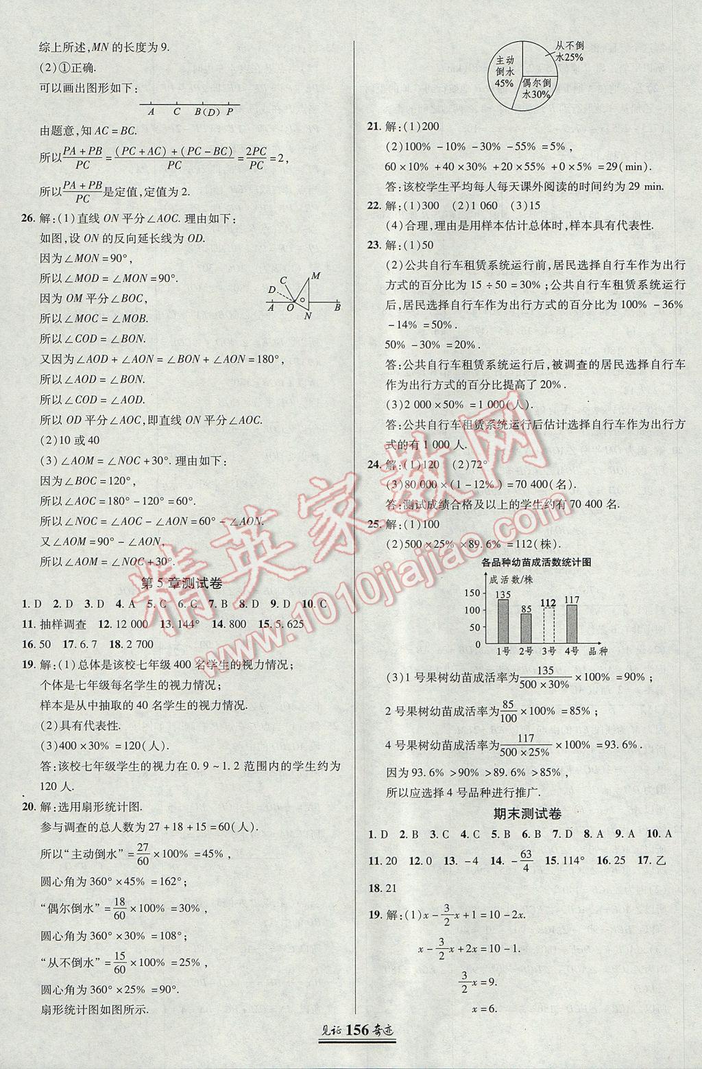 2017年見(jiàn)證奇跡英才學(xué)業(yè)設(shè)計(jì)與反饋七年級(jí)數(shù)學(xué)上冊(cè)湘教版 參考答案第27頁(yè)