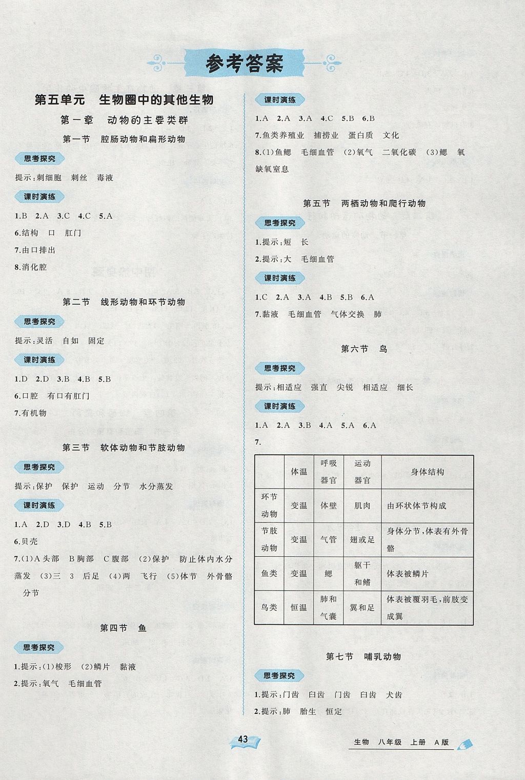 2017年新課程學(xué)習(xí)與測評同步學(xué)習(xí)八年級生物上冊人教版 參考答案第1頁