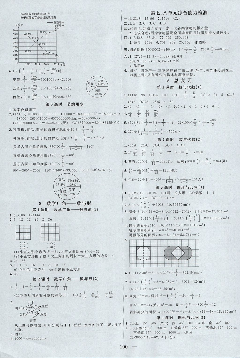 2017年阳光同学课时优化作业六年级数学上册人教版 参考答案第8页