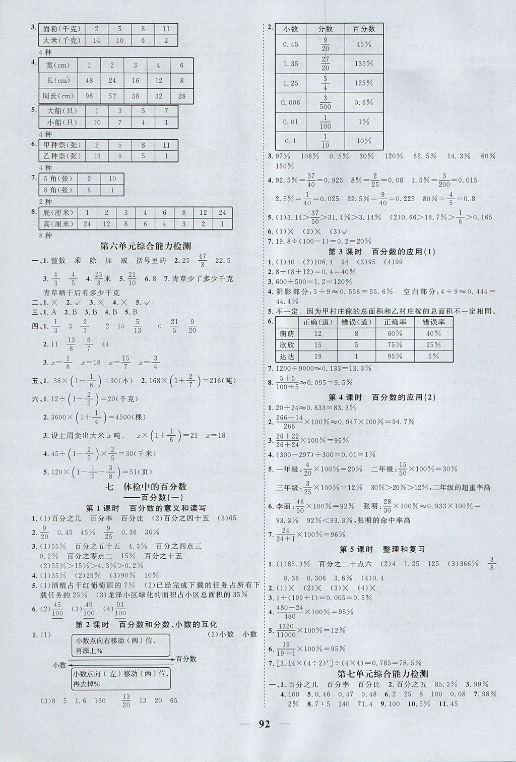 2017年陽光同學(xué)課時優(yōu)化作業(yè)六年級數(shù)學(xué)上冊青島版 參考答案第8頁