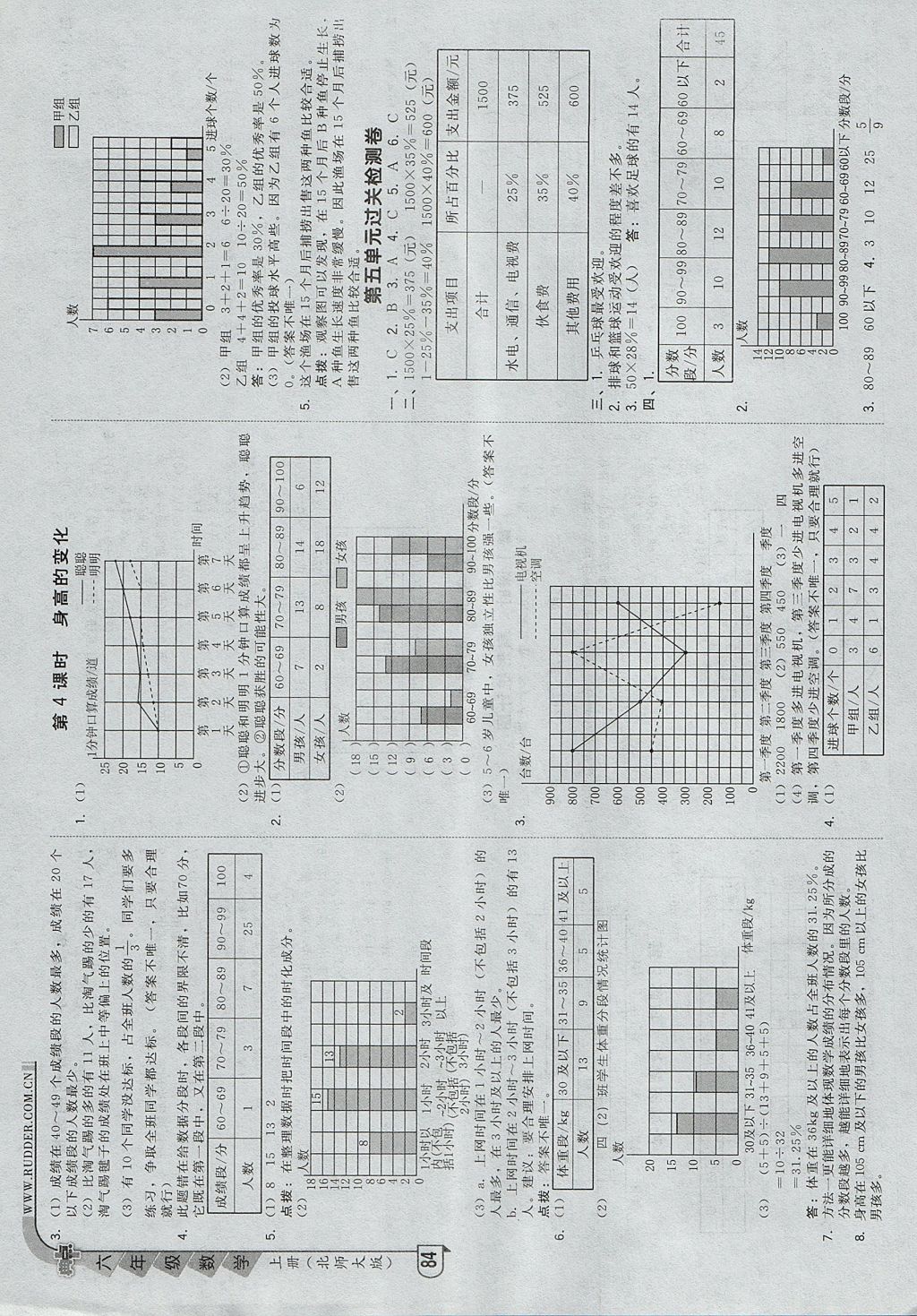 2017年綜合應用創(chuàng)新題典中點六年級數(shù)學上冊北師大版 參考答案第10頁