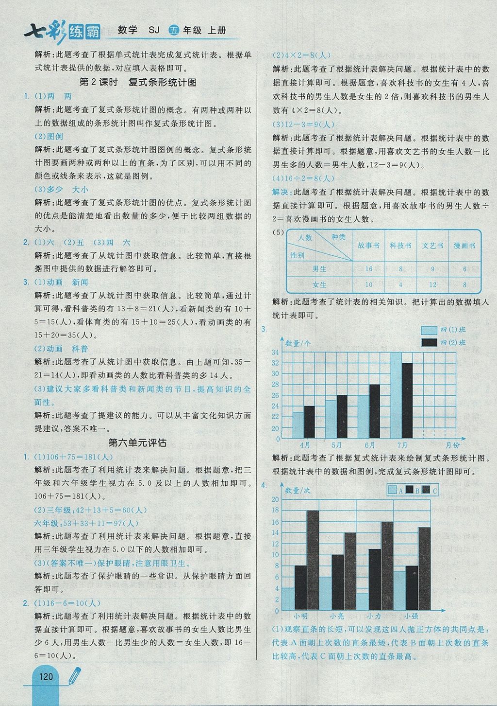 2017年七彩练霸五年级数学上册苏教版 参考答案第36页