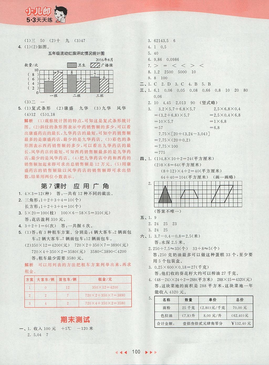 2017年53天天練小學(xué)數(shù)學(xué)五年級(jí)上冊(cè)蘇教版 參考答案第16頁