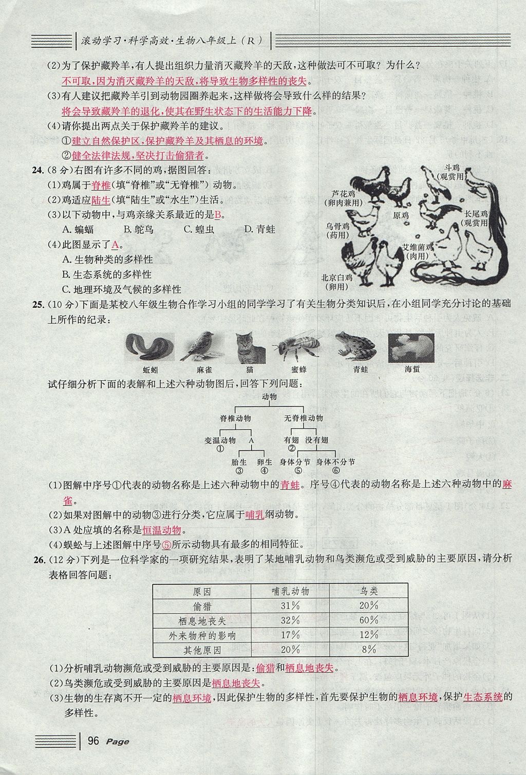 2017年名校課堂滾動學(xué)習(xí)法八年級生物上冊人教版 單元測試第20頁