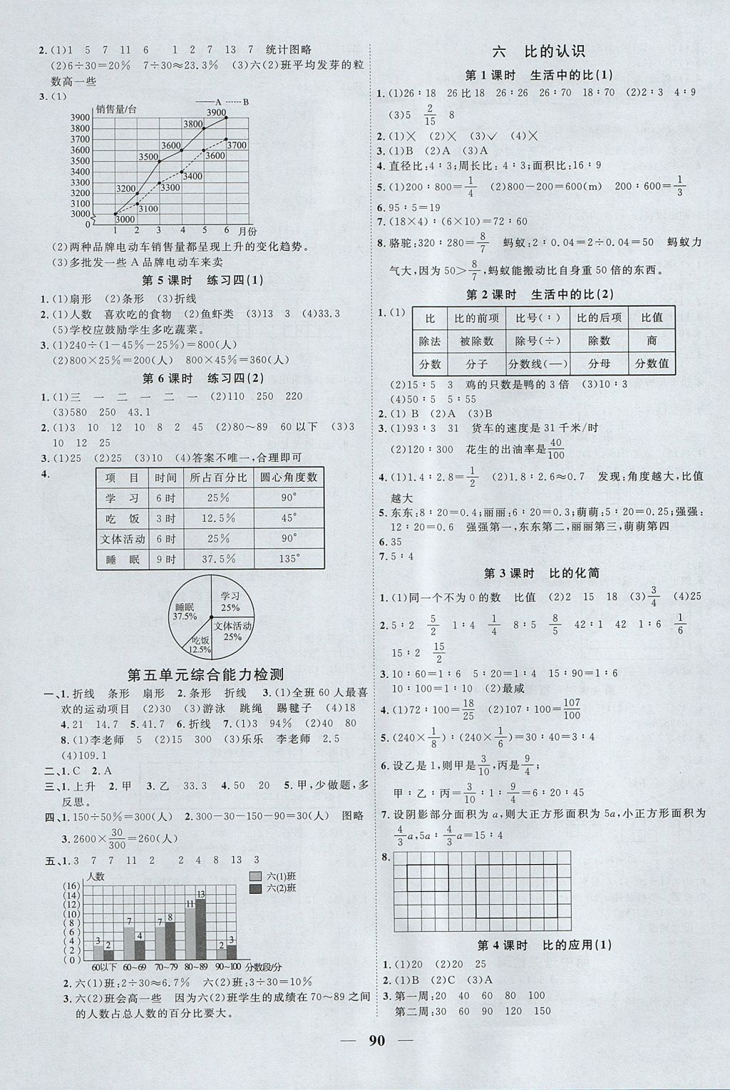 2017年陽光同學(xué)課時優(yōu)化作業(yè)六年級數(shù)學(xué)上冊北師大版 參考答案第6頁