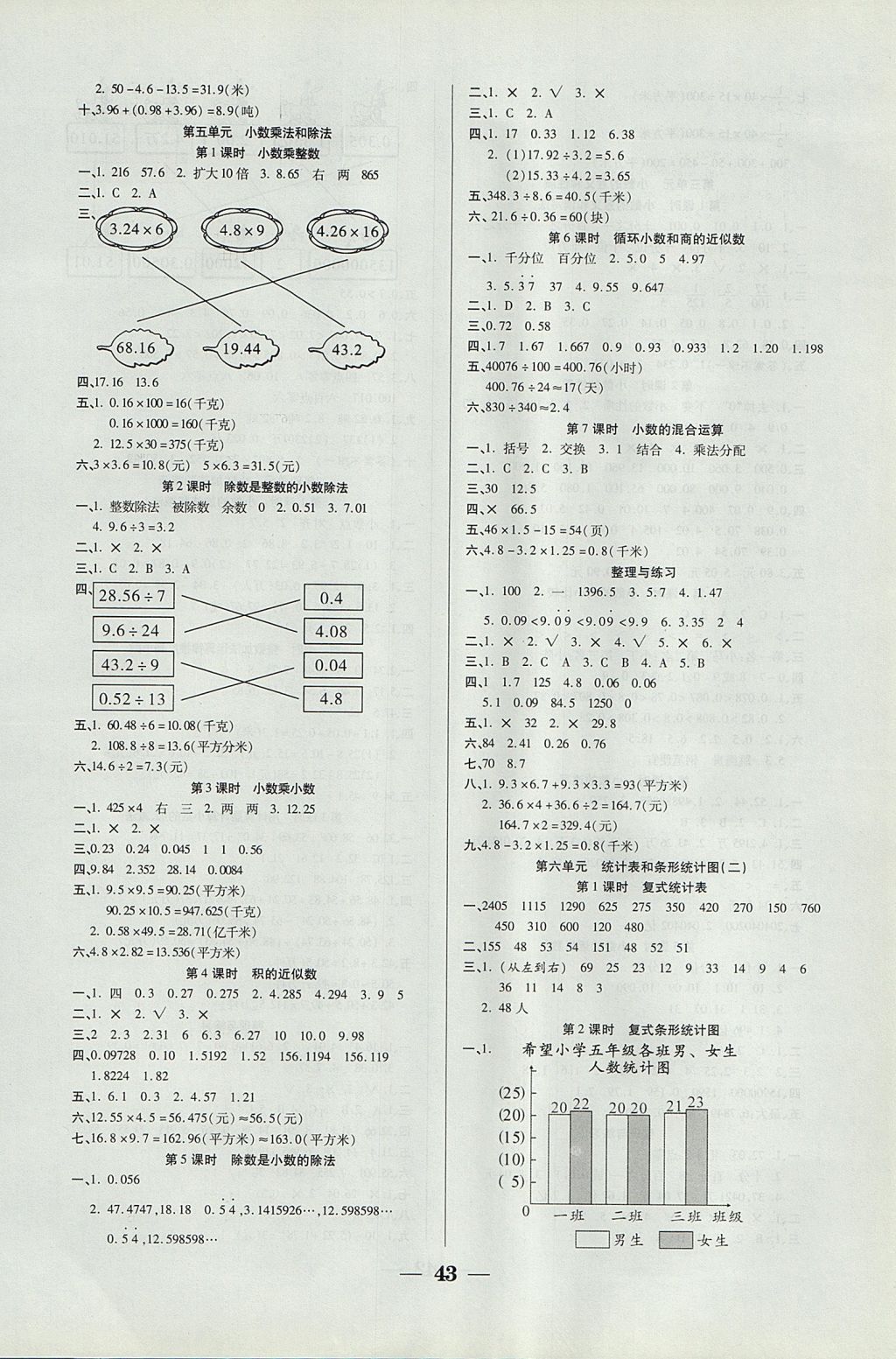 2017年世紀(jì)百通主體課堂小學(xué)課時同步練習(xí)五年級數(shù)學(xué)上冊江蘇版 參考答案第3頁