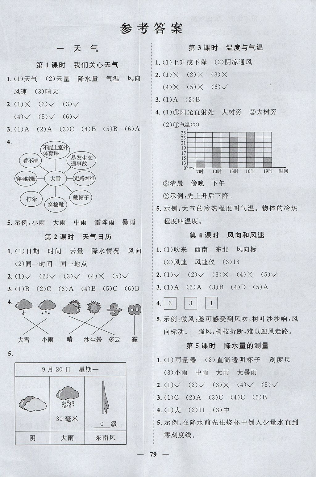 2017年阳光同学课时优化作业四年级科学上册教科版 参考答案第1页