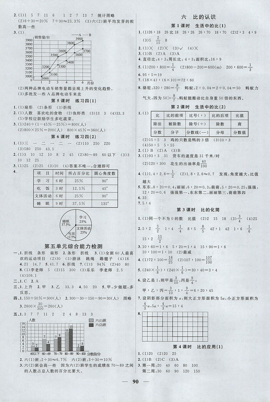 2017年陽光同學(xué)課時(shí)優(yōu)化作業(yè)六年級(jí)數(shù)學(xué)上冊(cè)北師大版深圳專版 參考答案第6頁