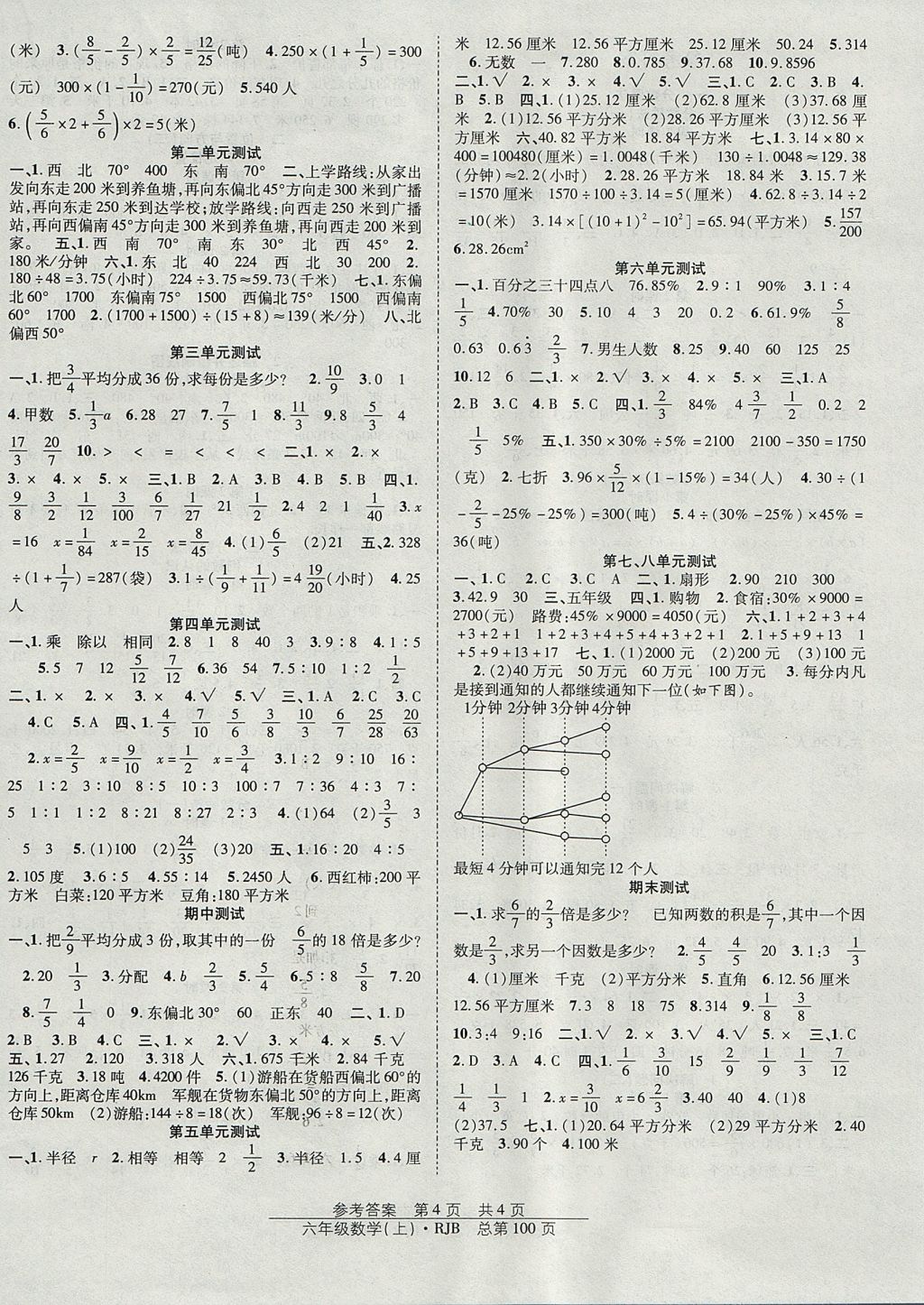 2017年陽光訓(xùn)練課時(shí)作業(yè)六年級數(shù)學(xué)上冊人教版 參考答案第4頁