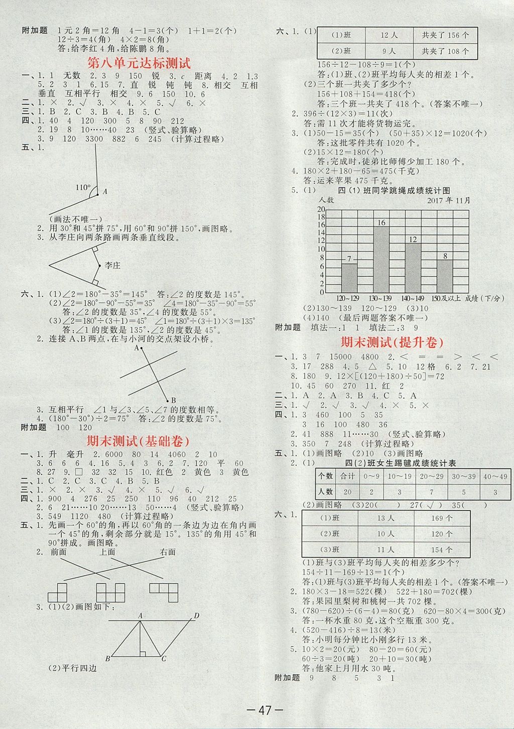 2017年53天天練小學(xué)數(shù)學(xué)四年級(jí)上冊(cè)蘇教版 單元達(dá)標(biāo)測(cè)試答案第3頁(yè)