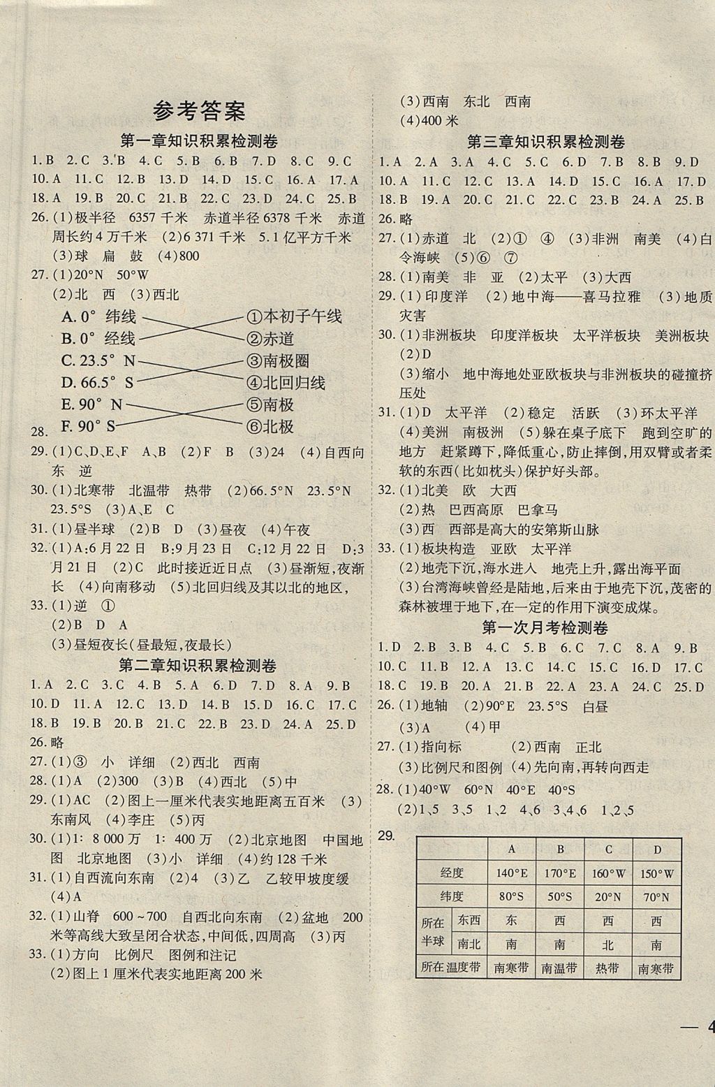 2017年云南省考標準卷七年級地理上冊商務星球版 參考答案第1頁