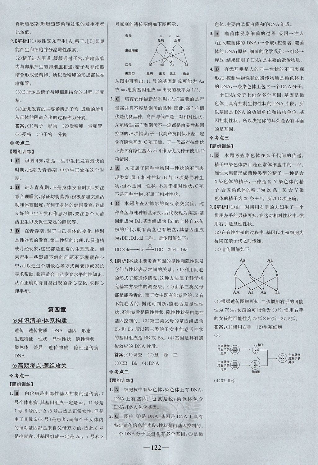 2017年世紀(jì)金榜金榜學(xué)案八年級生物上冊濟南版 參考答案第22頁