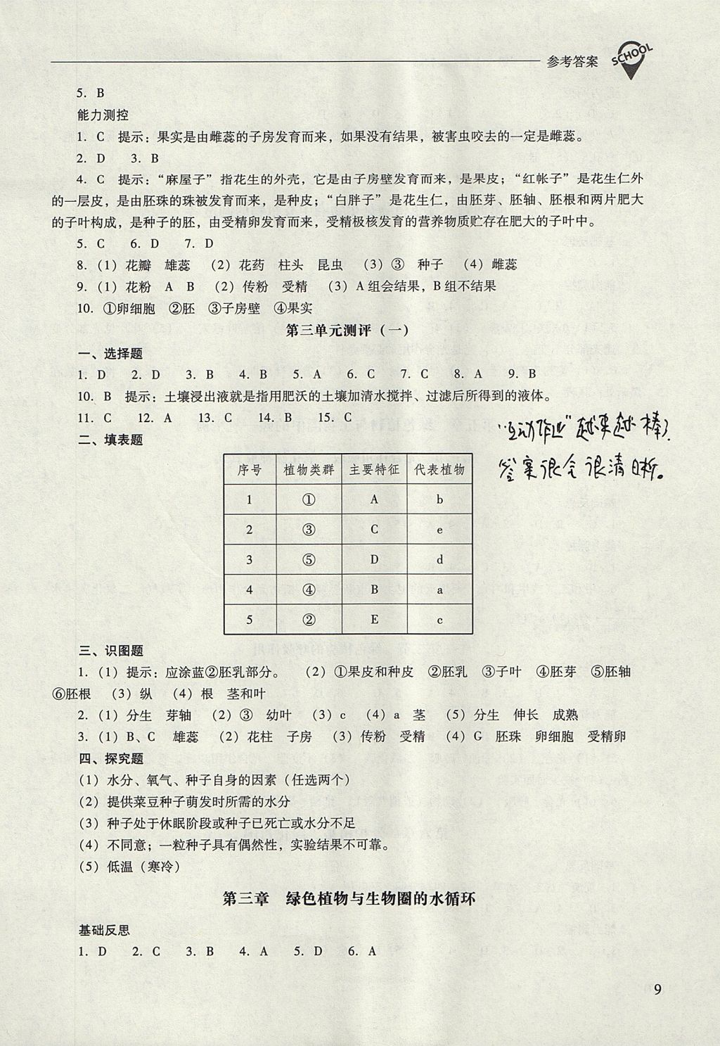 2017年新课程问题解决导学方案七年级生物学上册人教版 参考答案第9页