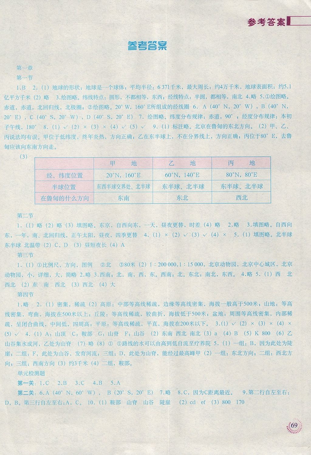 2017年地理填充圖冊七年級上冊人教版 參考答案第1頁