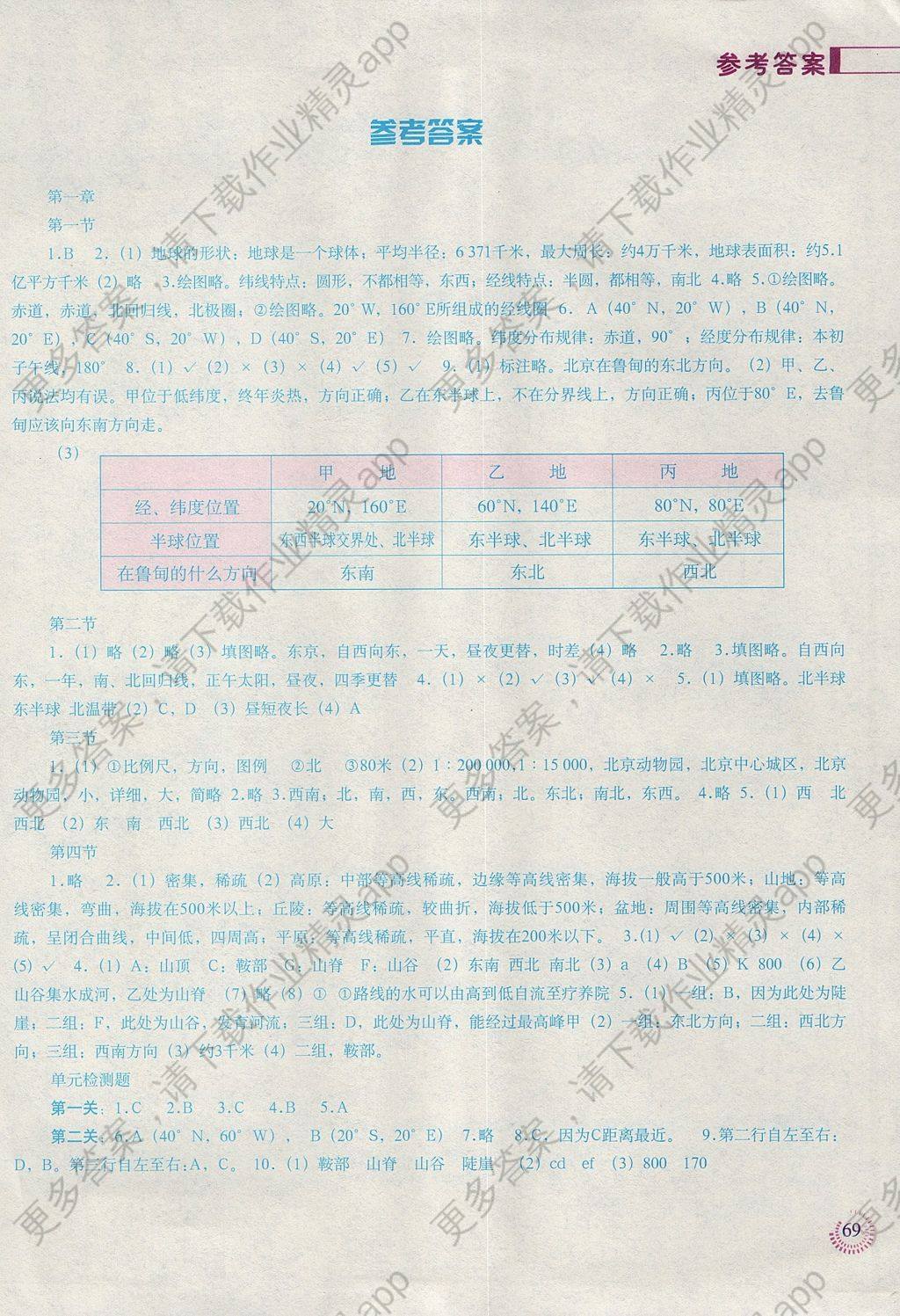 2017年地理填充图册七年级上册人教版 参考答案第1页