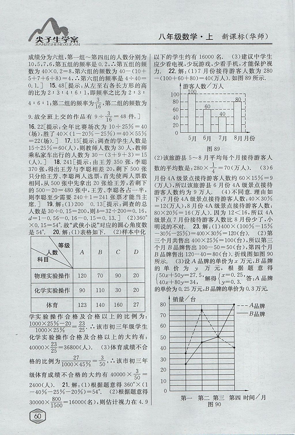 2017年尖子生学案八年级数学上册华师大版 参考答案