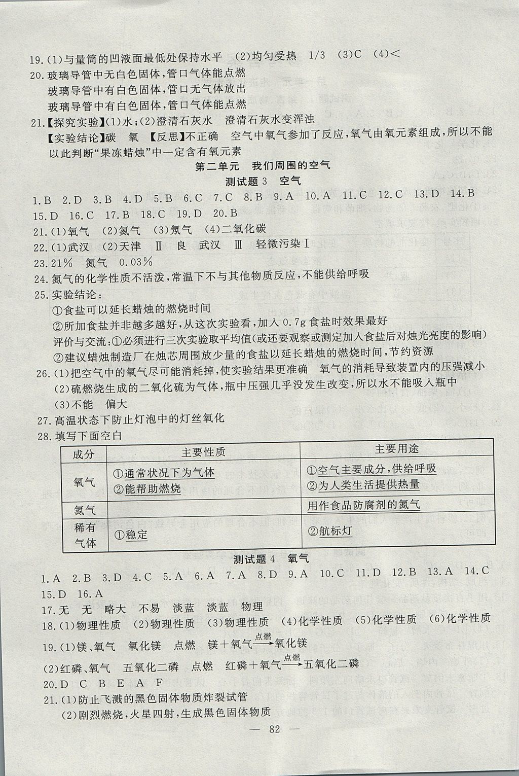 2017年黄冈测试卷九年级化学上册 参考答案