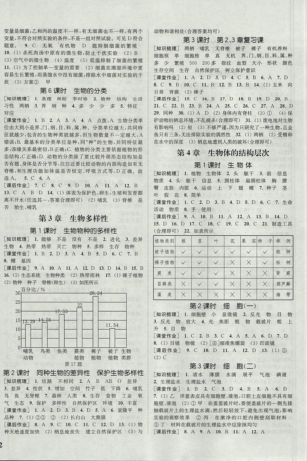 2017年通城學(xué)典課時作業(yè)本七年級科學(xué)上冊華師大版 參考答案