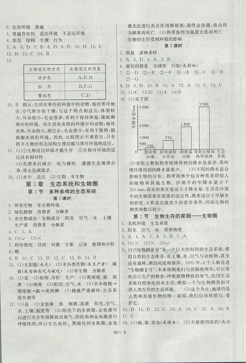 2017年課時(shí)訓(xùn)練七年級(jí)生物學(xué)上冊江蘇版 參考答案