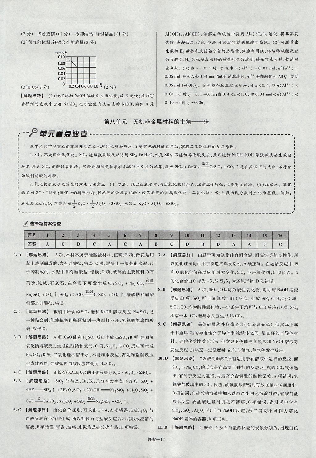 2018年金考卷活页题选高中化学必修1人教版 参考答案第17页