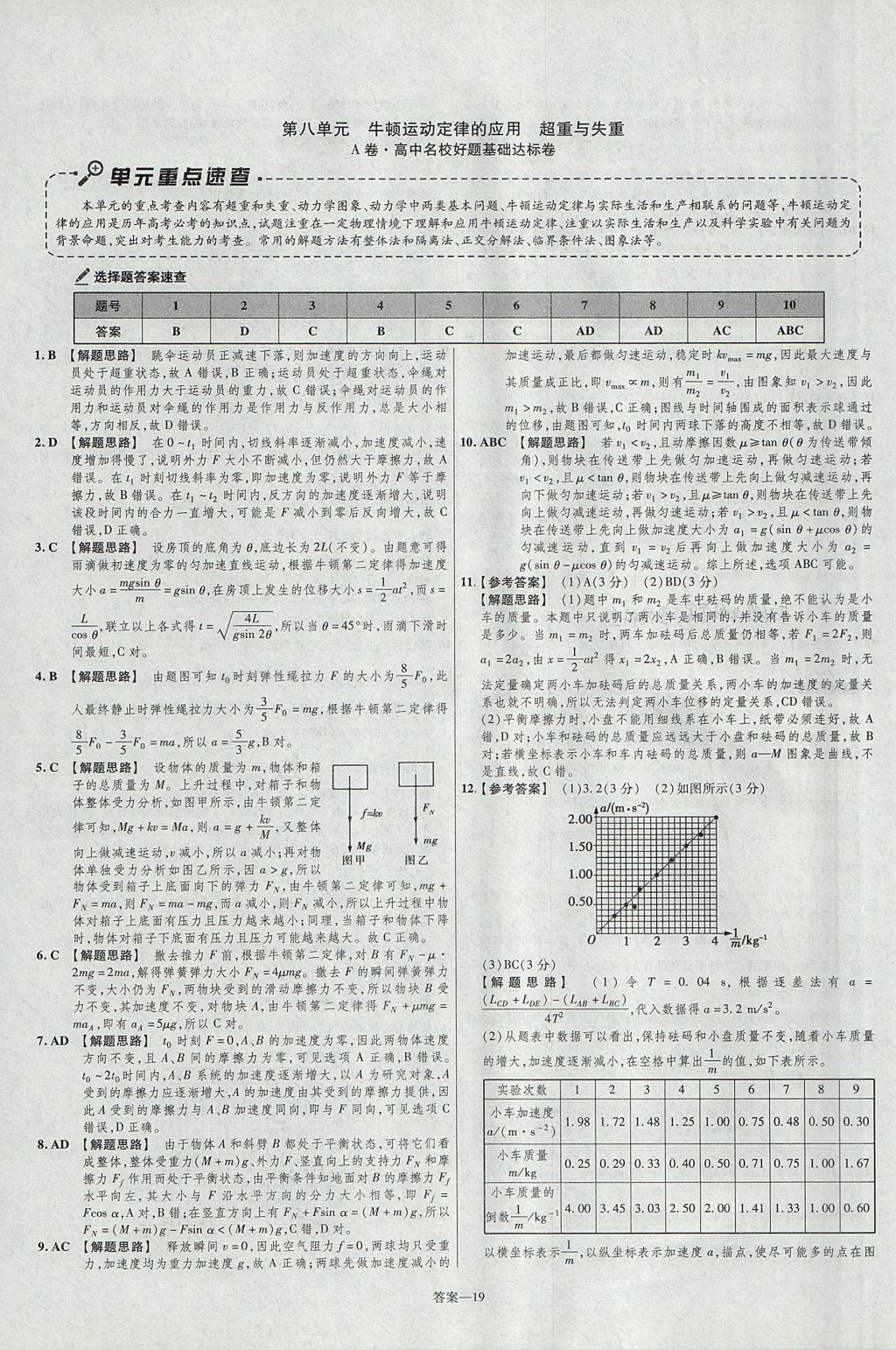 2018年金考卷活页题选高中物理必修1鲁科版 参考答案第19页