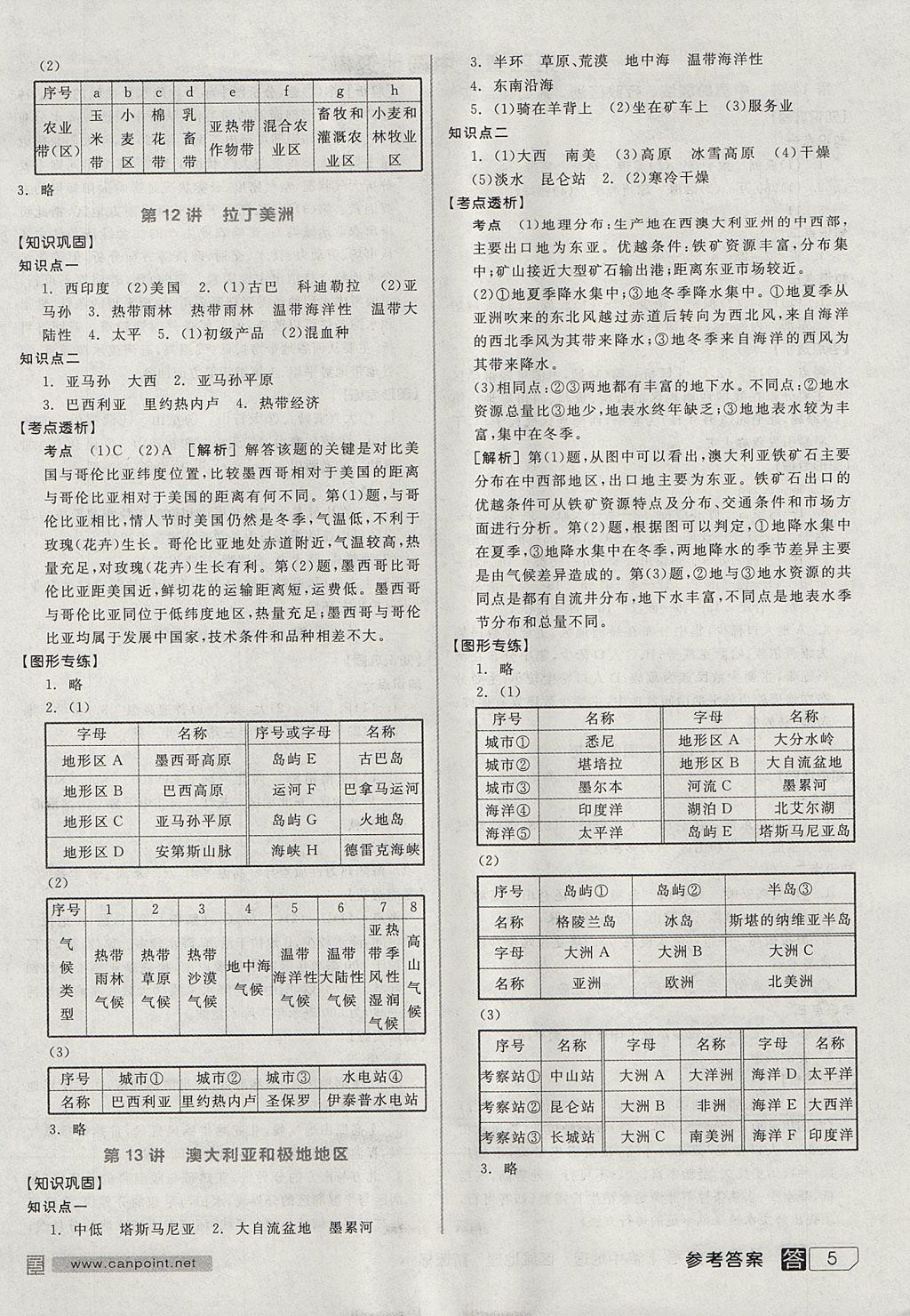 2018年全品學(xué)練考高中地理區(qū)域地理 參考答案第5頁(yè)