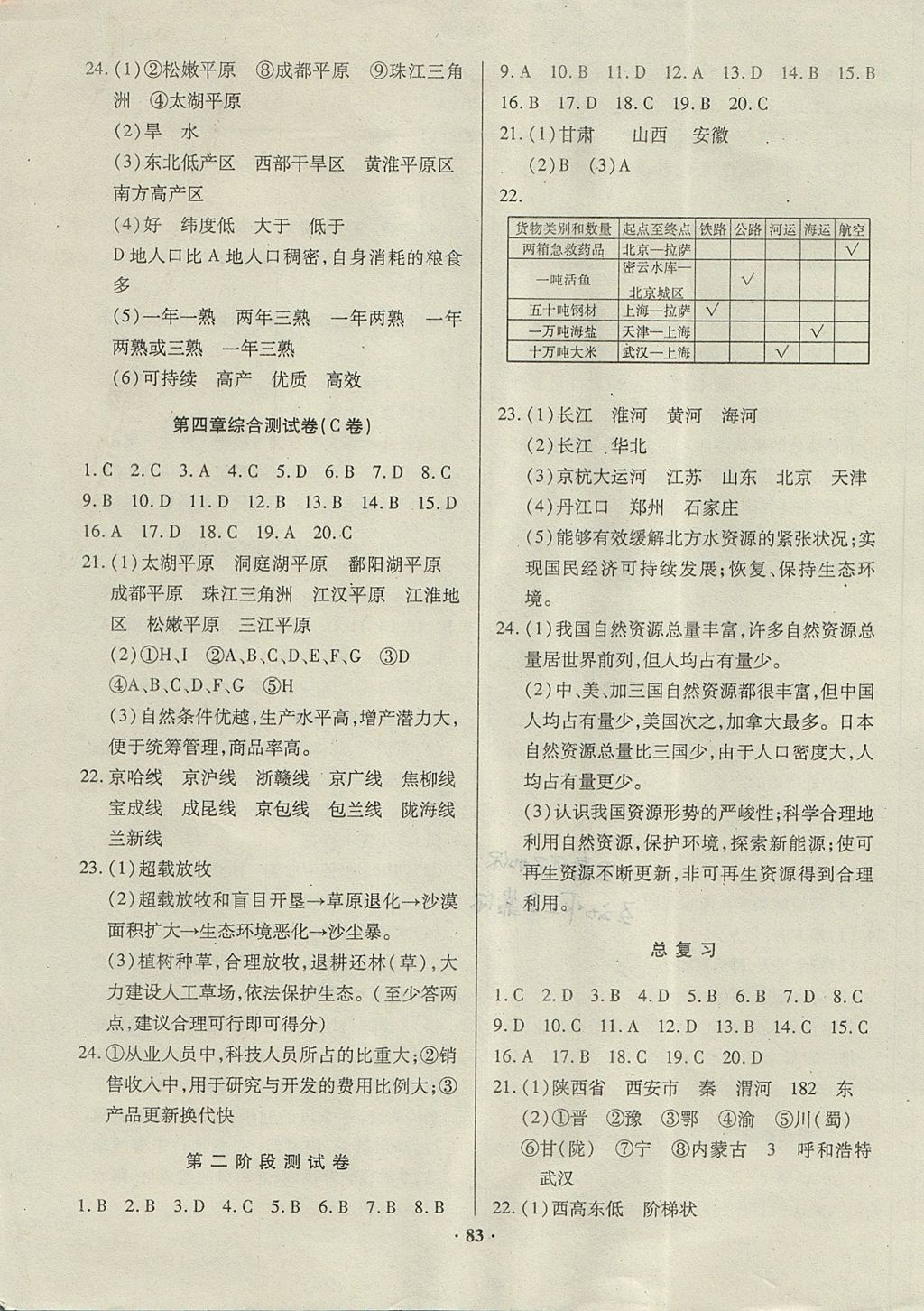 2017年優(yōu)化奪標(biāo)單元測試卷八年級地理上冊人教版 參考答案第7頁