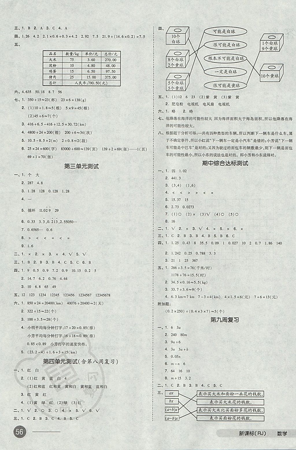 2017年全品小復(fù)習(xí)五年級數(shù)學(xué)上冊人教版 參考答案第3頁