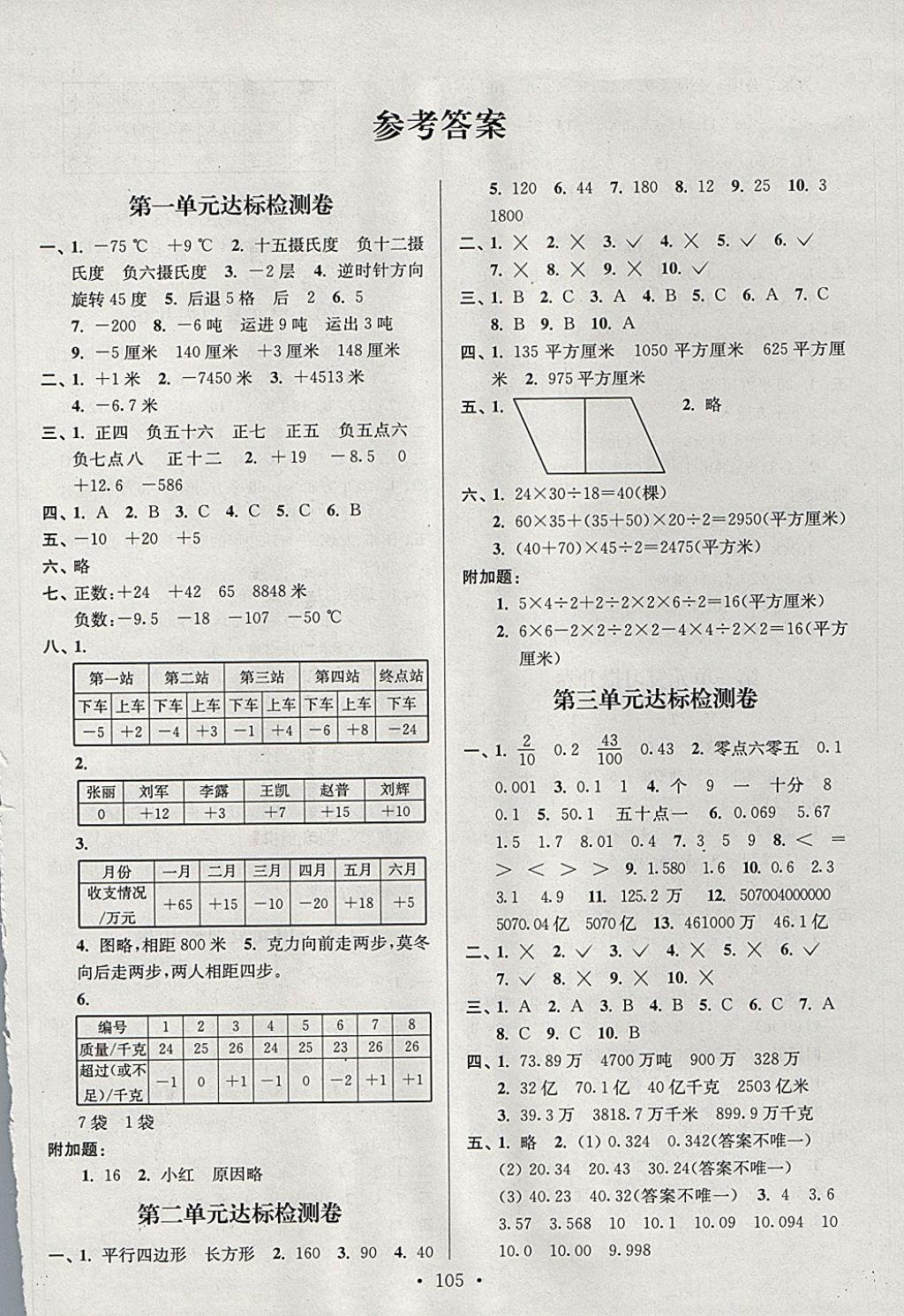 2017年江蘇好卷五年級數(shù)學(xué)上冊江蘇版 參考答案第1頁