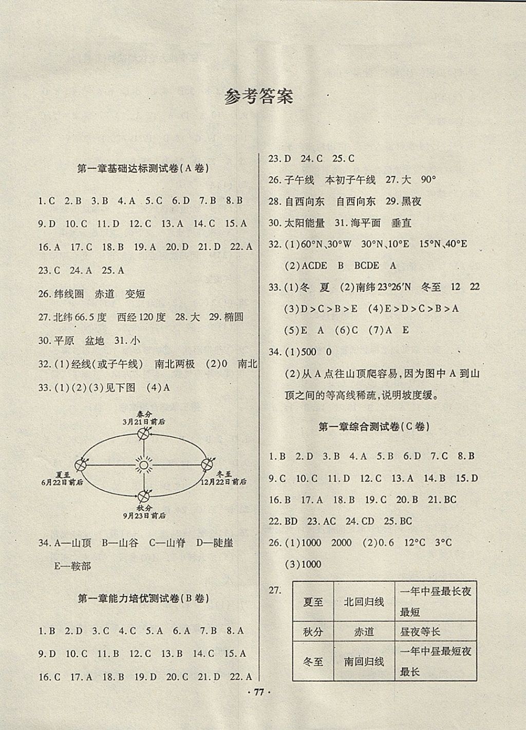 2017年優(yōu)化奪標(biāo)單元測(cè)試卷七年級(jí)地理上冊(cè)人教版 參考答案第1頁(yè)