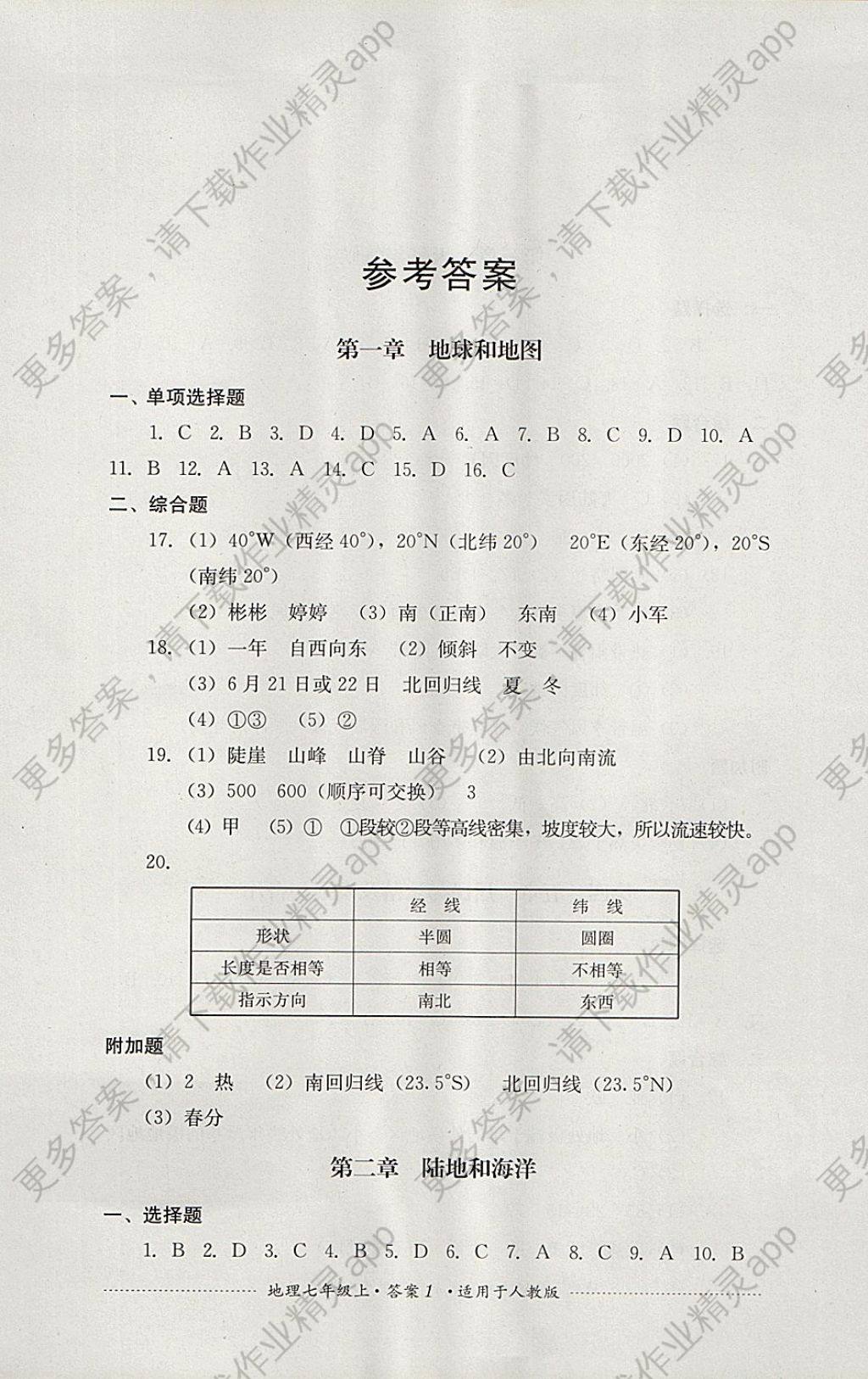 七年级上册地理人口_七年级上册地理手抄报(3)