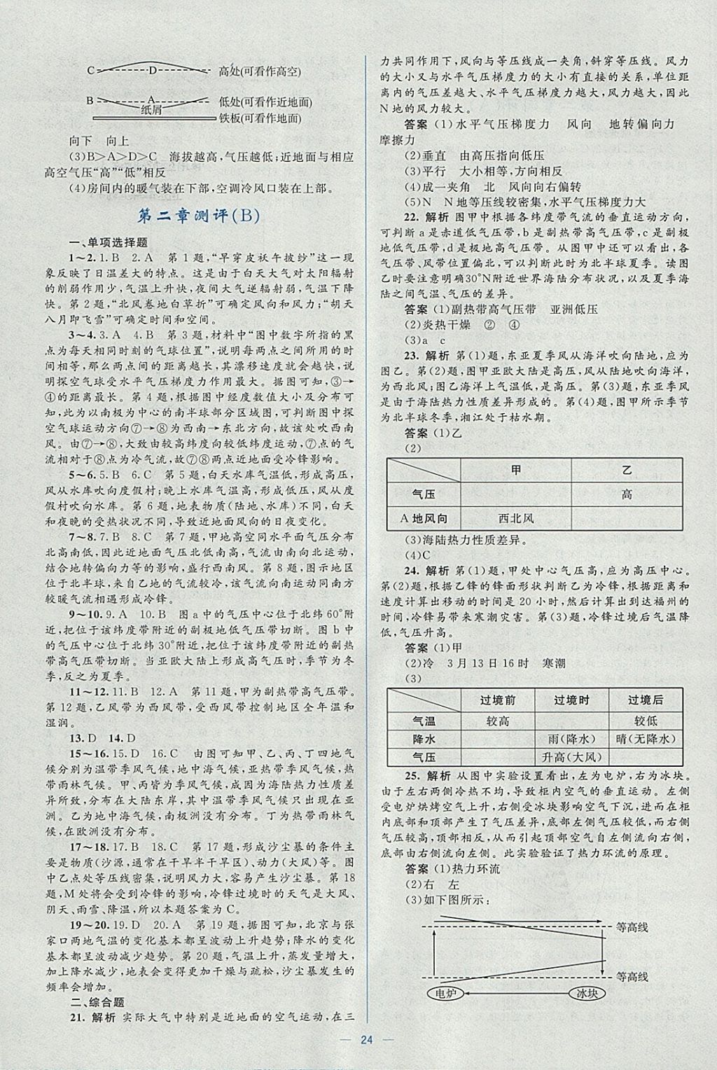 2018年人教金學(xué)典同步解析與測評學(xué)考練地理必修1人教版 參考答案第24頁