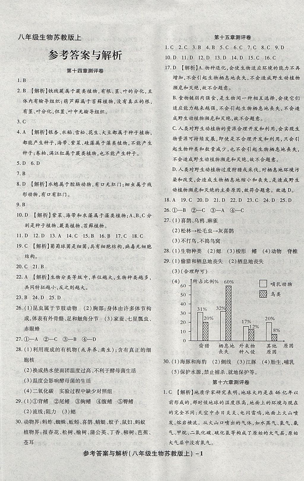 2017年练考通全优卷八年级生物上册苏教版 参考答案第1页