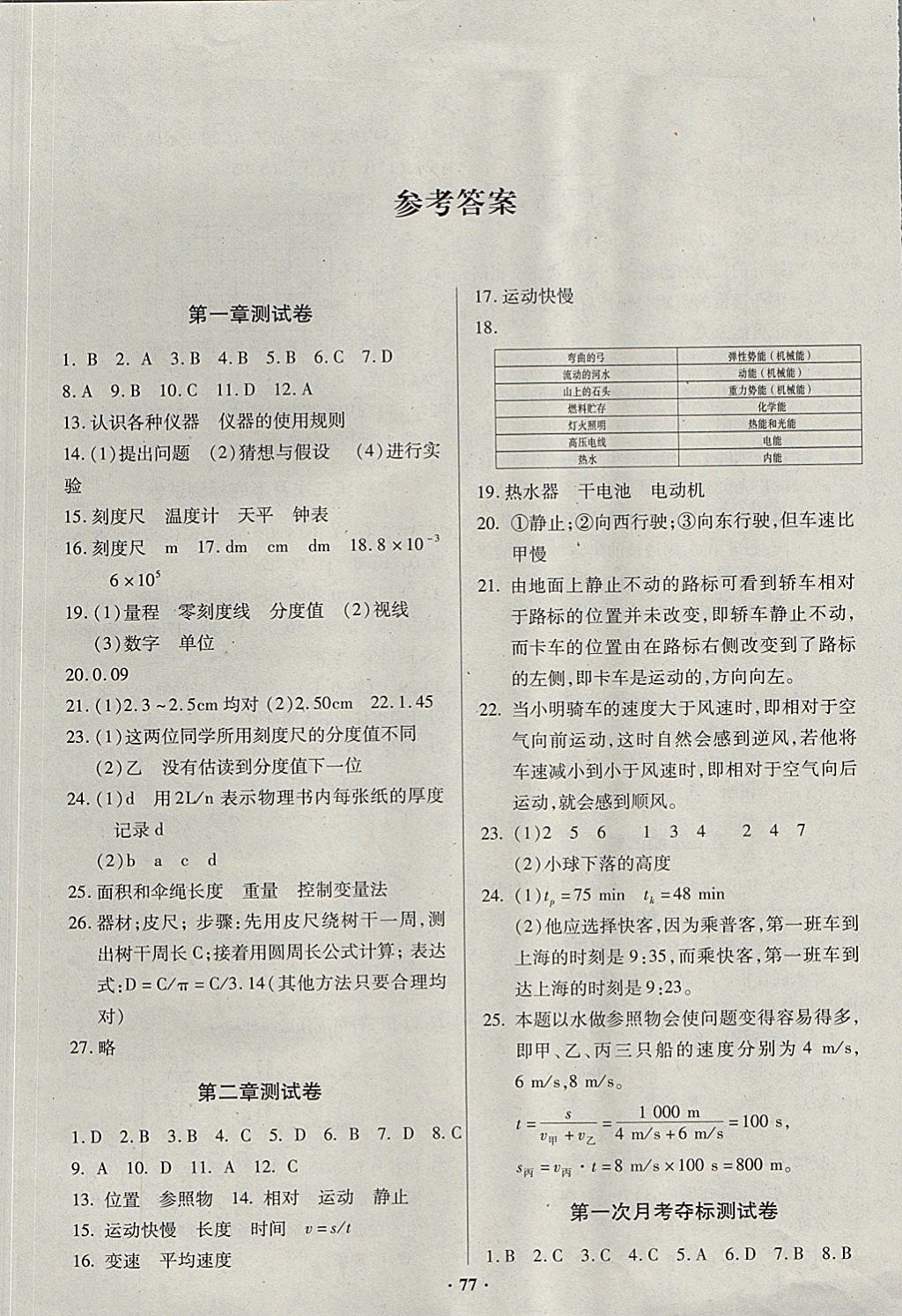 2017年优化夺标单元测试卷八年级物理上册教科版 参考答案第1页