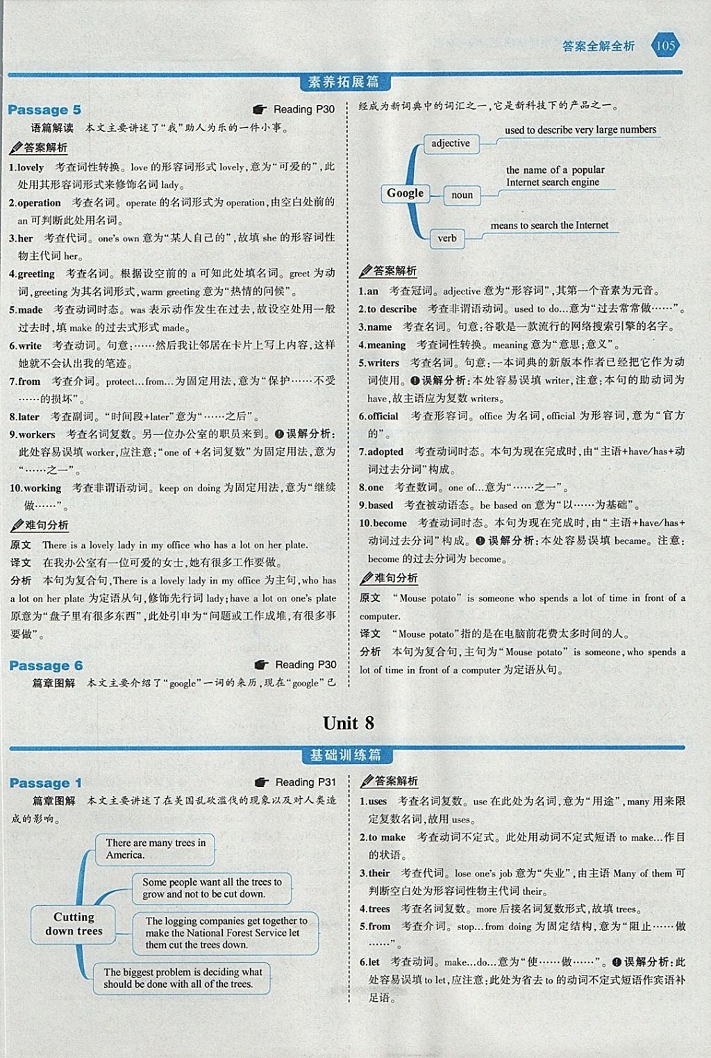 2018年53English中考英語語法填空150加50篇 參考答案第19頁