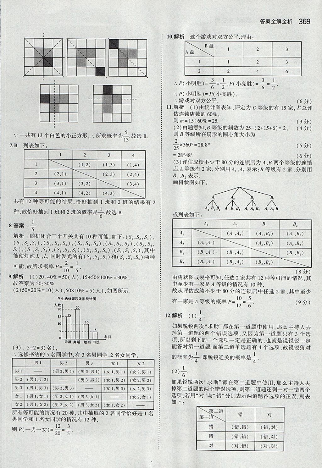 2018年5年中考3年模擬九年級加中考數(shù)學(xué)青島版 參考答案第49頁