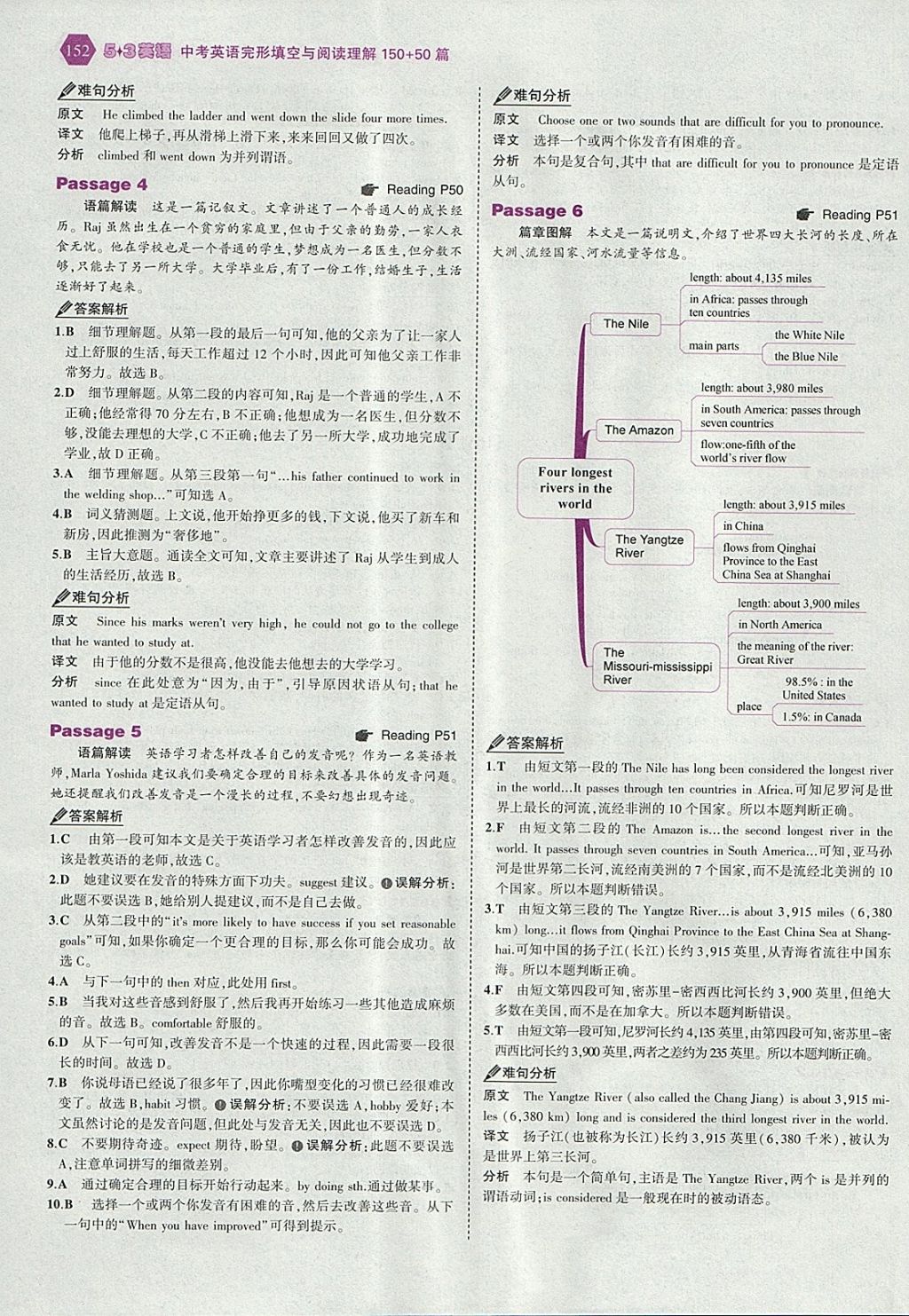 2018年53English中考英語完形填空與閱讀理解150加50篇 參考答案第18頁