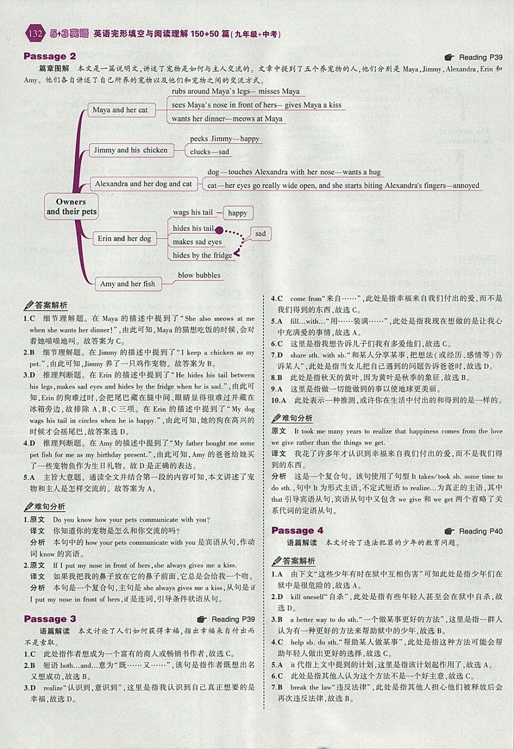 2018年53English九年級(jí)加中考英語完形填空與閱讀理解150加50篇 參考答案第14頁