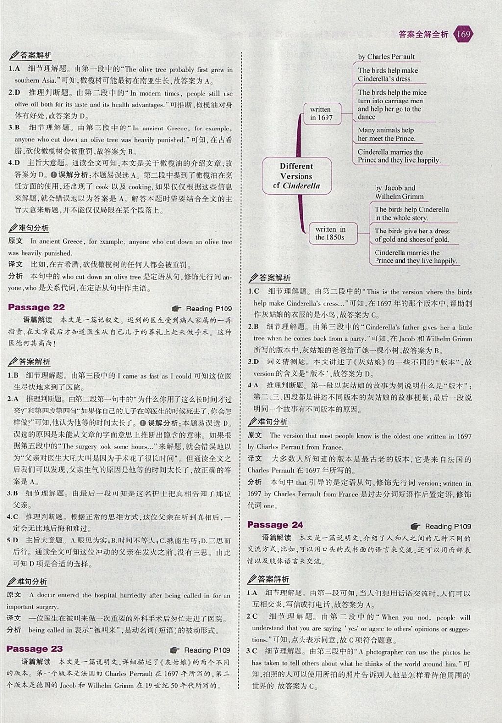 2018年53English九年级加中考英语完形填空与阅读理解150加50篇 参考答案第51页