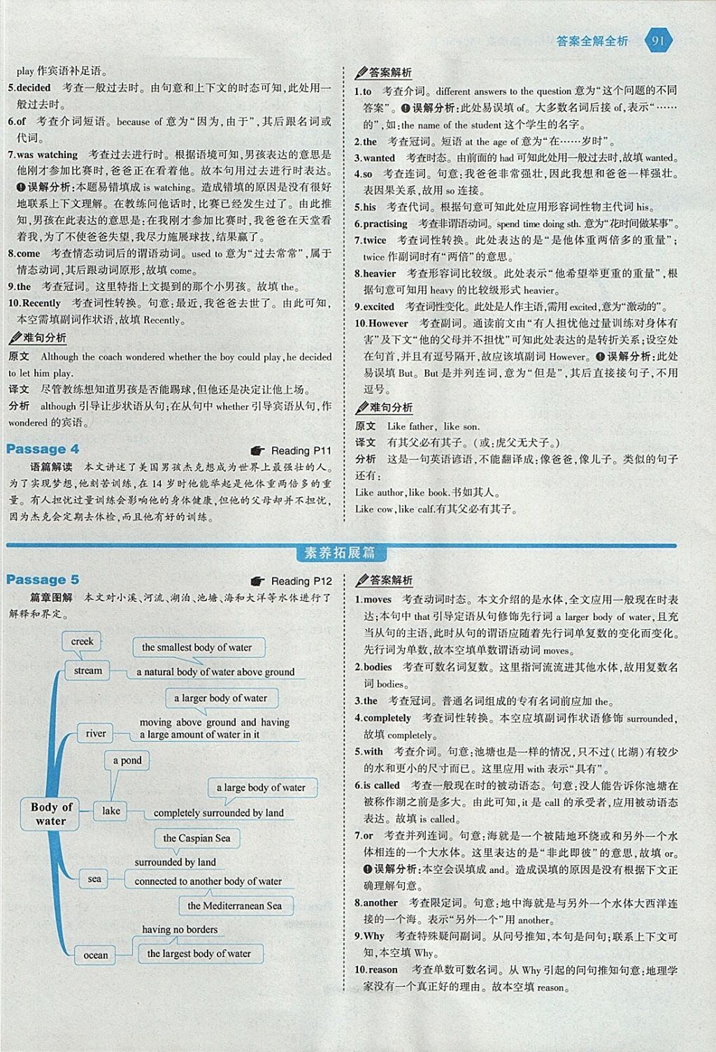 2018年53English中考英語語法填空150加50篇 參考答案第5頁