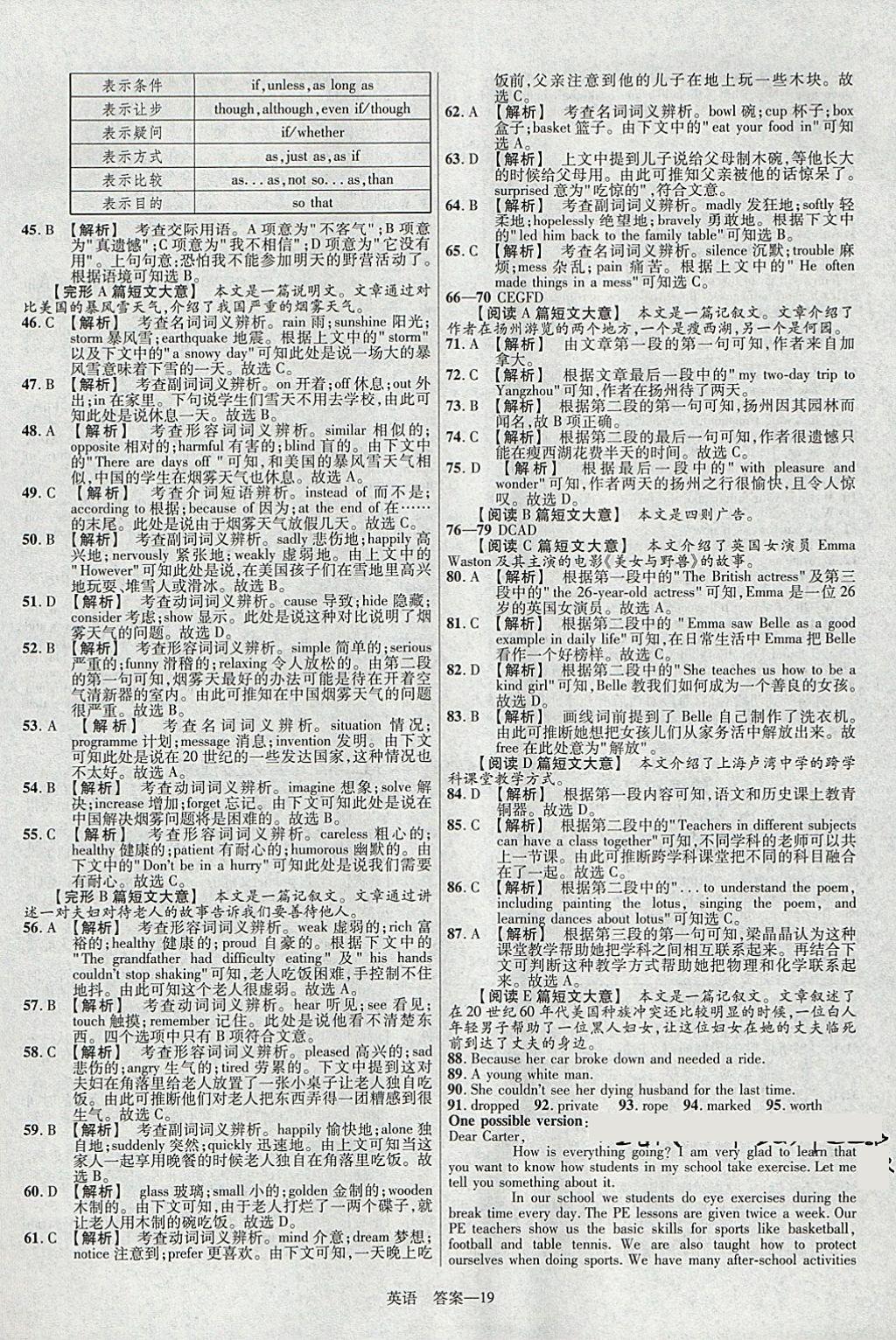 2018年金考卷安徽中考45套匯編英語(yǔ)第8年第8版 參考答案第19頁(yè)