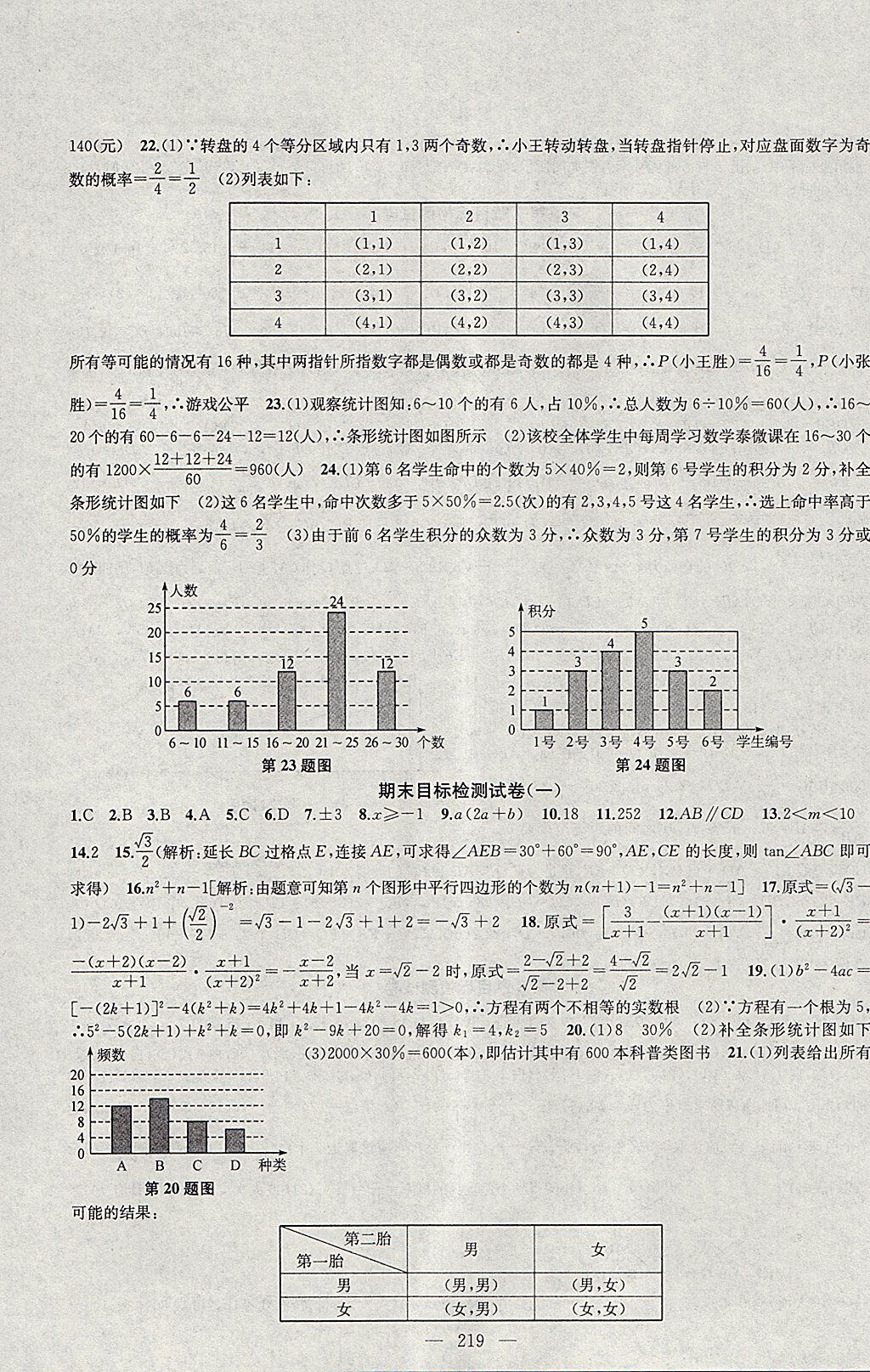 2018年金鑰匙1加1課時(shí)作業(yè)加目標(biāo)檢測九年級(jí)數(shù)學(xué)下冊(cè)江蘇版 參考答案第39頁