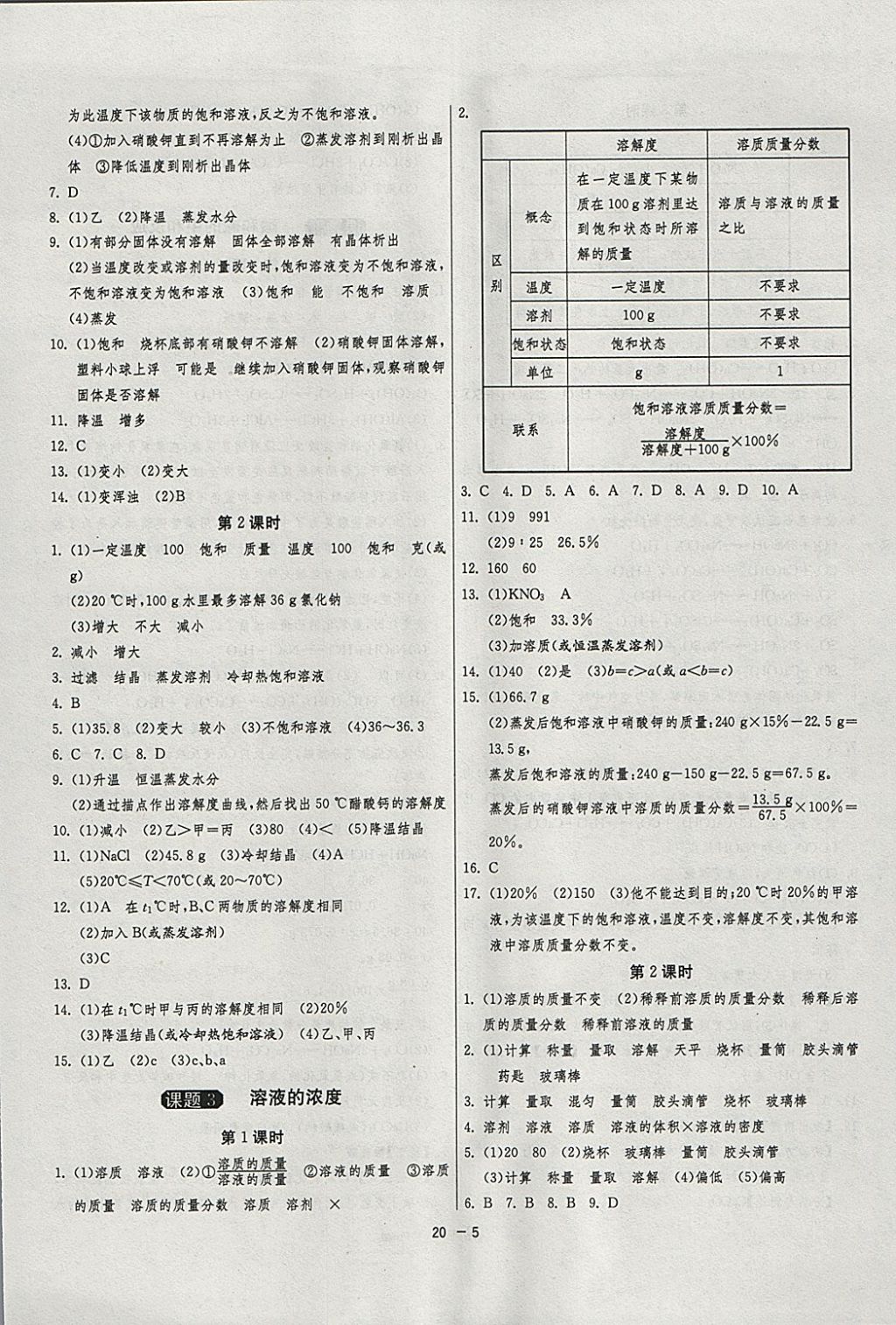 2018年1課3練單元達(dá)標(biāo)測試九年級(jí)化學(xué)下冊人教版 參考答案第5頁