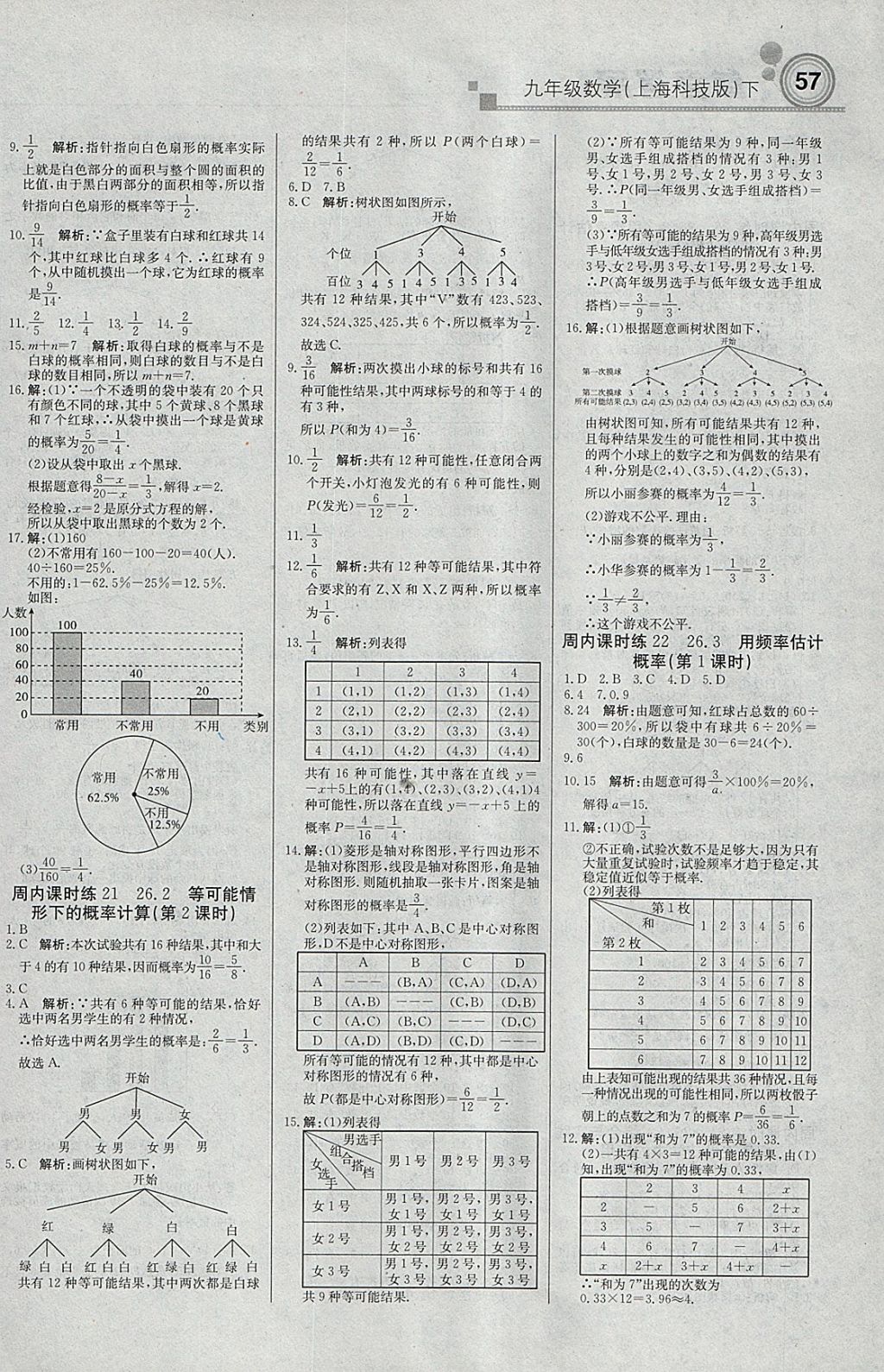 2018年輕巧奪冠周測月考直通中考九年級數(shù)學(xué)下冊滬科版 參考答案第9頁