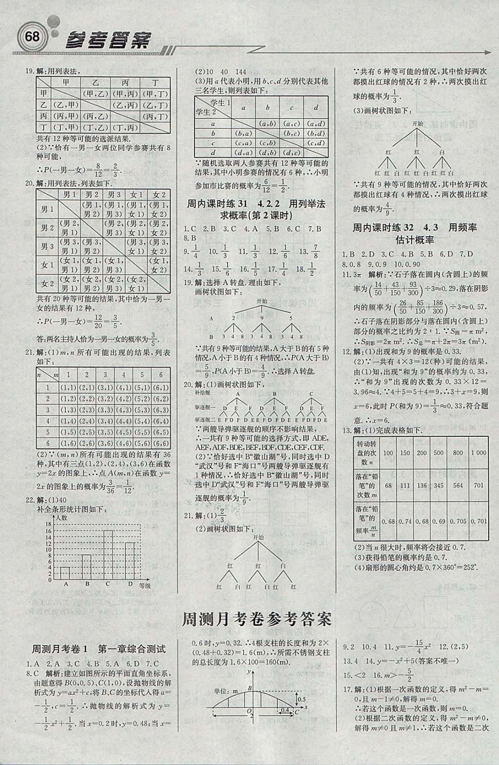 2018年輕巧奪冠周測月考直通中考九年級數(shù)學(xué)下冊湘教版 參考答案第10頁