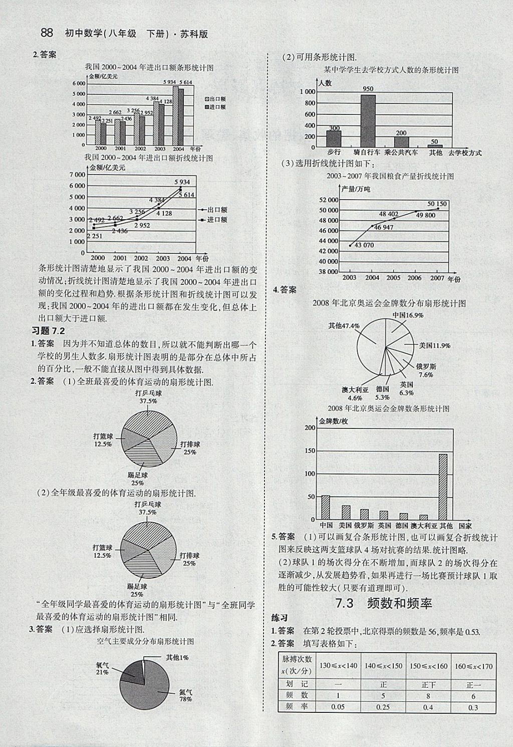 課本蘇科版八年級數(shù)學下冊 參考答案第2頁