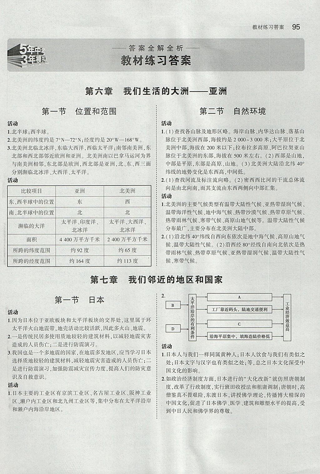 課本人教版七年級(jí)地理下冊(cè) 參考答案第1頁(yè)